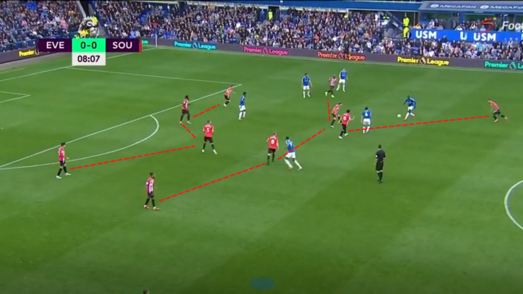 FPL GW1 Scout Notes ~ Everton vs Southampton 