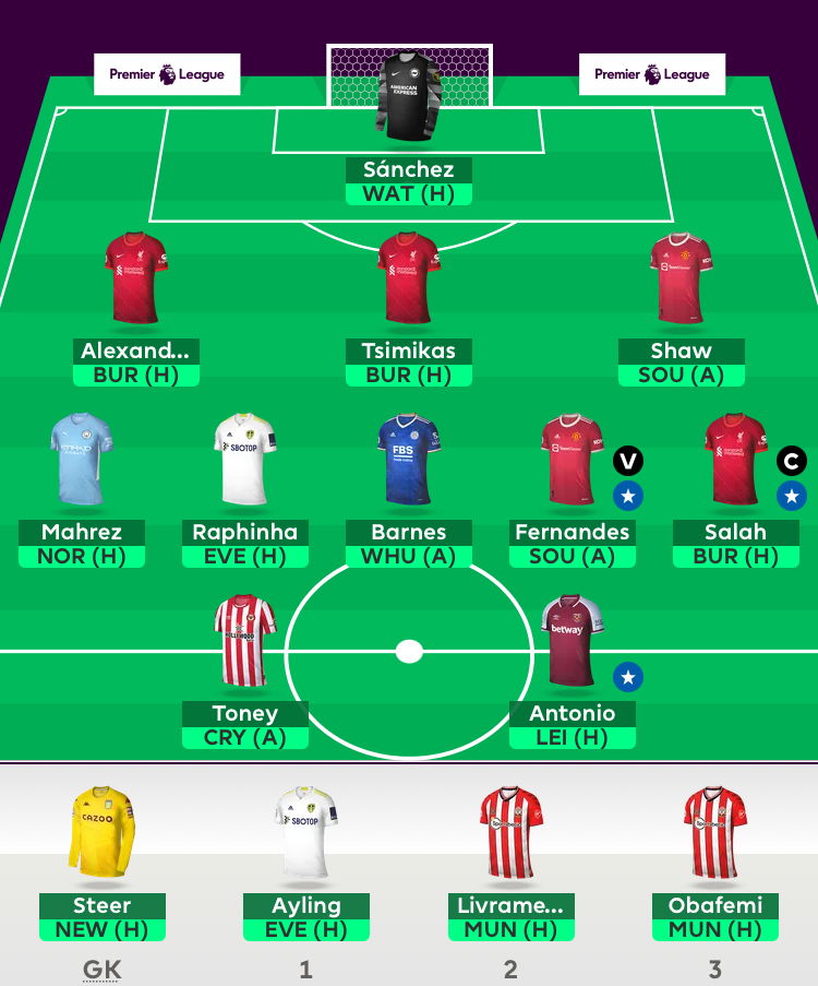 FPL Gameweek 2 team reveal ~ Shiva FPL