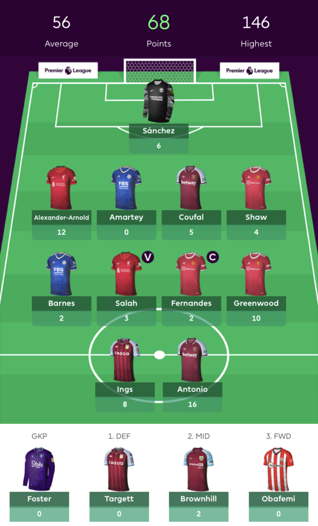 FPL GW2 Review