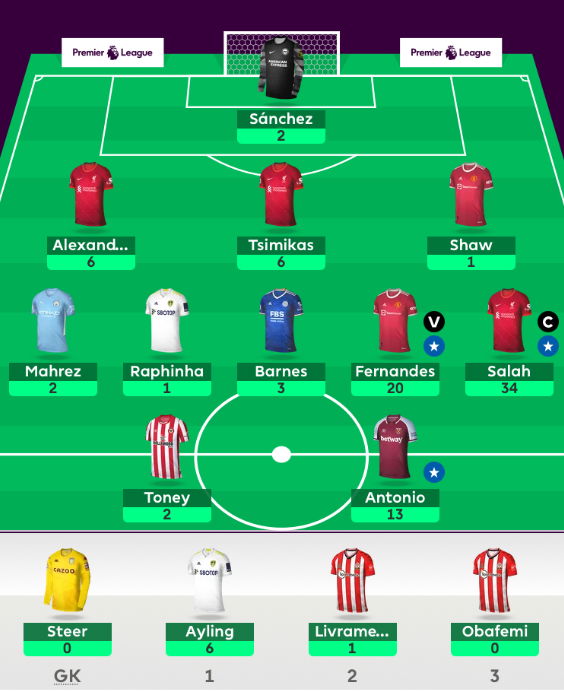 FPL Gameweek 1 team review ~ Shiva FPL