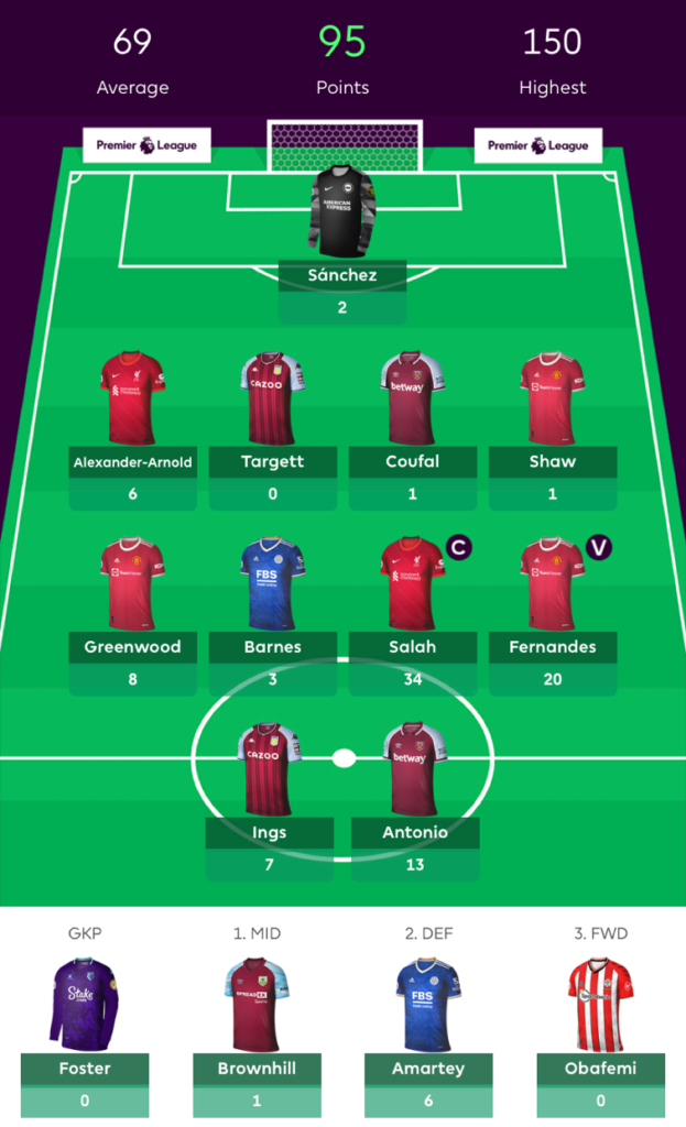 FPL Gameweek 1 team review ~ Ryan, FPL Comeback