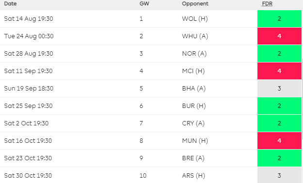 Leicester City 2021/22 FPL fixtures