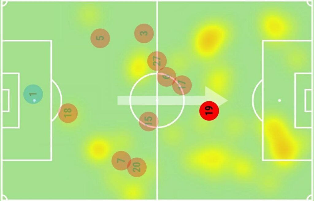 Mbeumo heatmap
