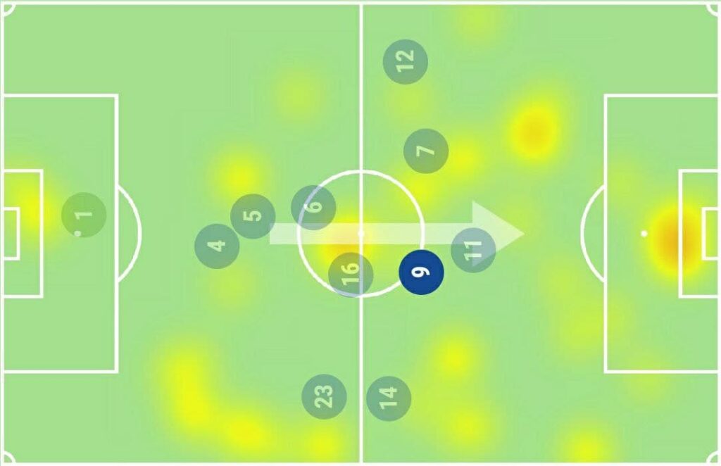 DCL Heatmap