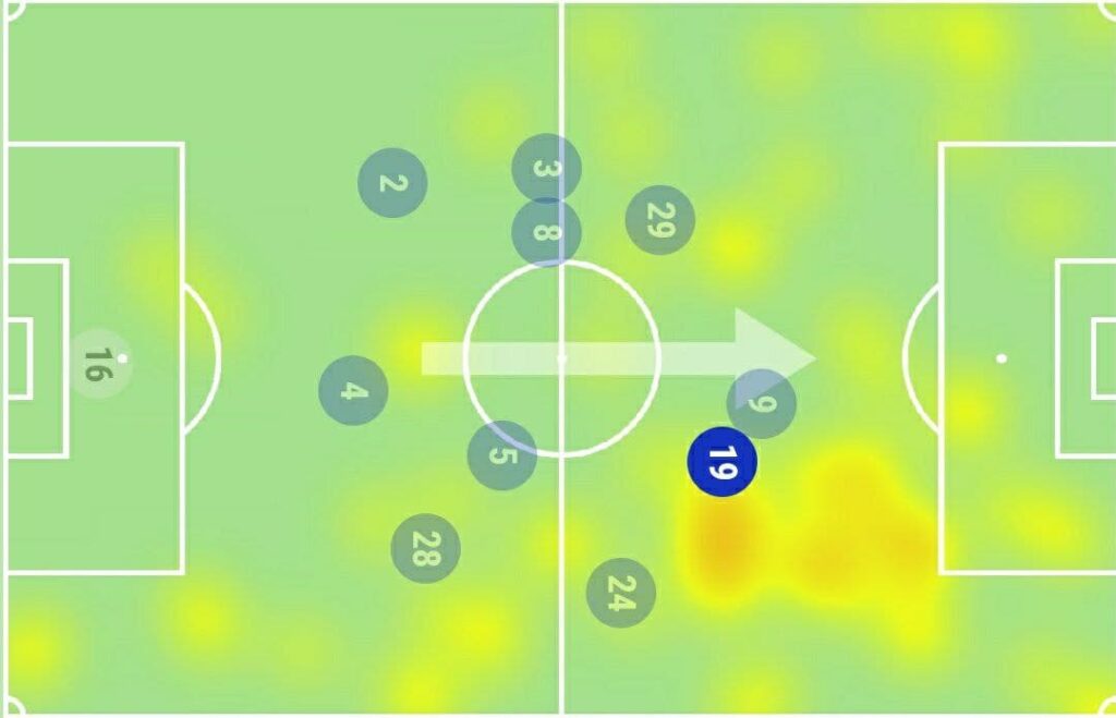 FPL GW3 Watchlist- Mason Mount heatmap