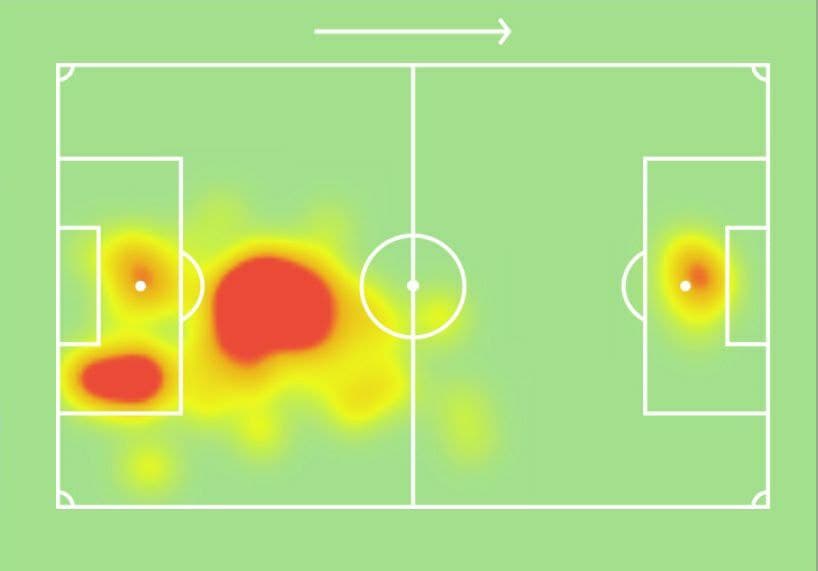 FPL GW3 Watchlist- Shane Duffy heatmap