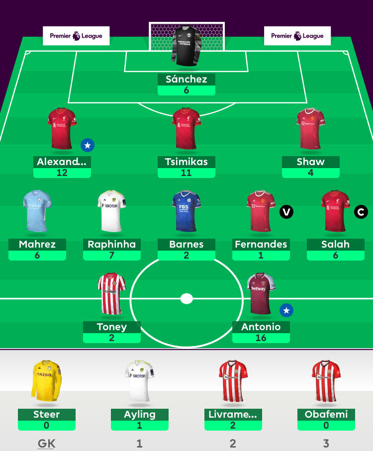 FPL Gameweek 2 Review
