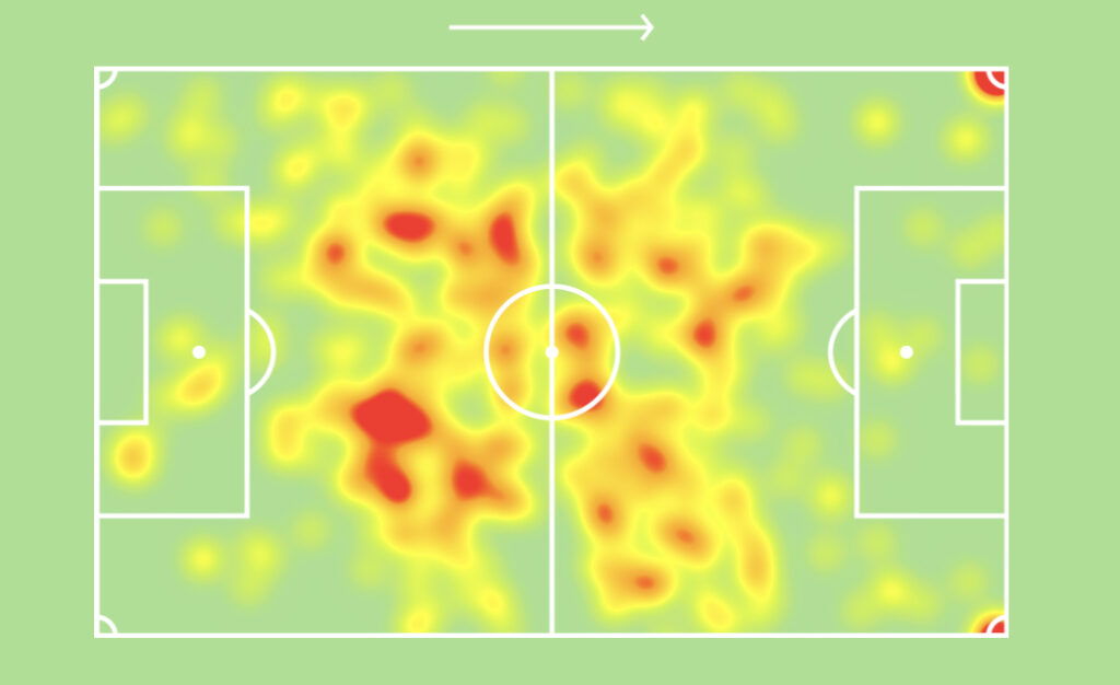 Joshua Kimmich heatmap 