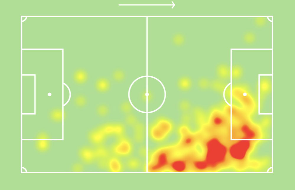 Mo Salah heatmap