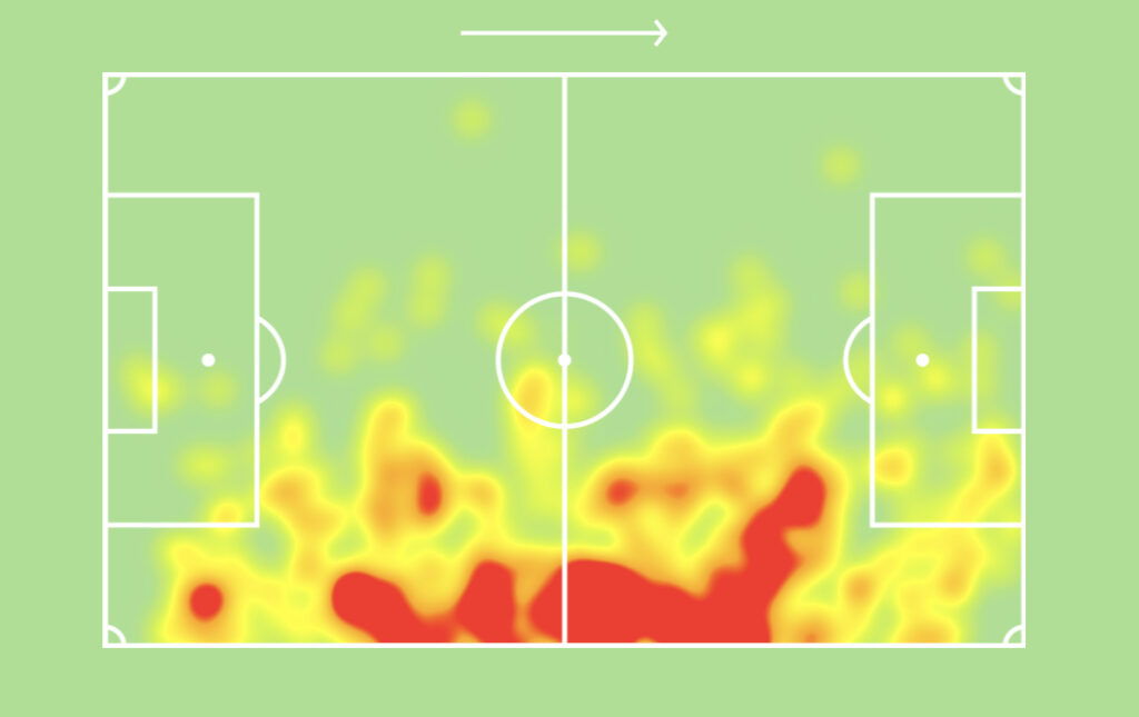 Noussair Mazraoui heatmap