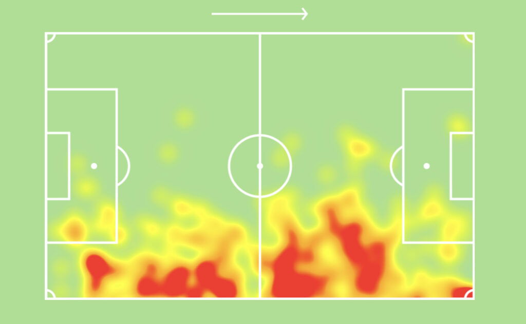 Trent Alexander Arnold Heatmap