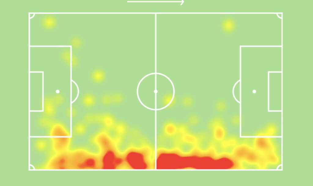 Jesus Navas Heatmap 