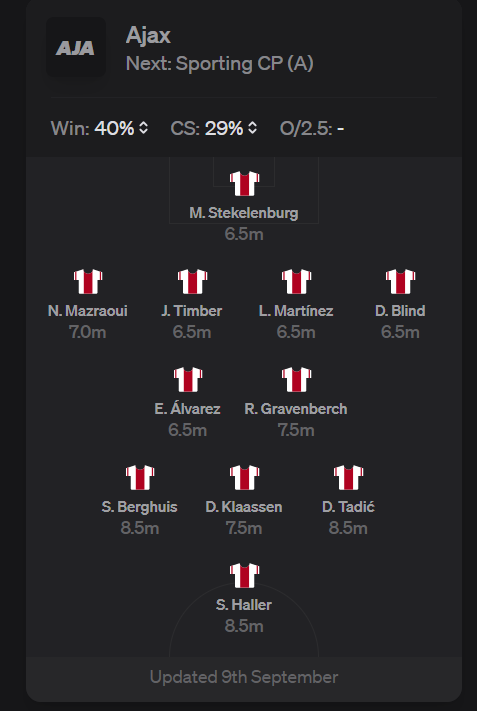 UCL Fantasy Preview ~ Group C ~ Ajax Amsterdam