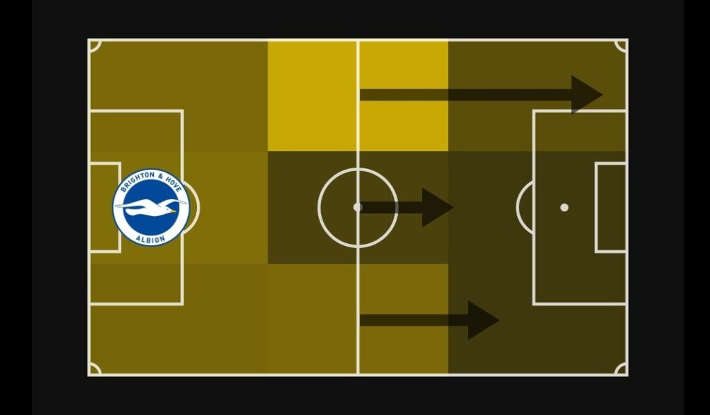 FPL GW5 Review ~ Brighton vs Leicester