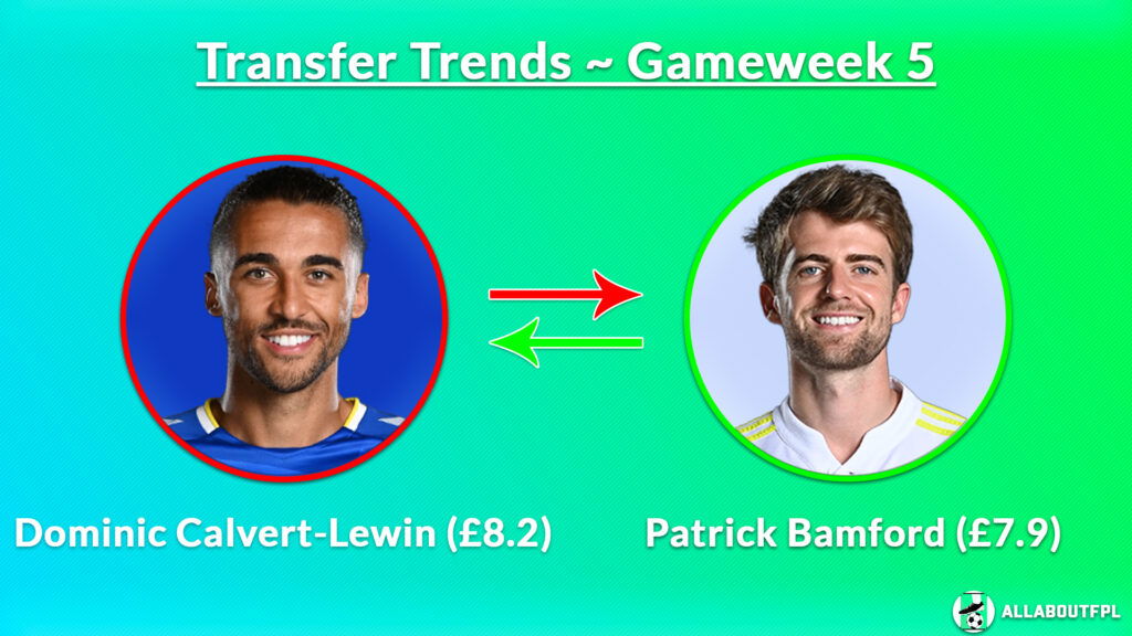 FPL GW5 Transfer Trends ~ Dominic Calvert-Lewin (£8.2) to Patrick Bamford (£7.9)
