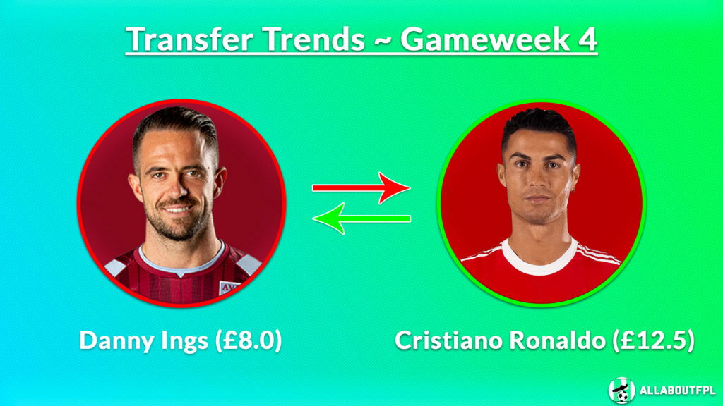 FPL GW4 Transfer Trends ~ Danny Ings to Cristiano Ronaldo