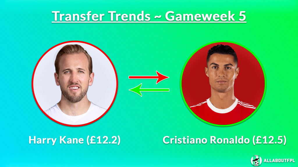 FPL GW5 Transfer Combination ~ Harry Kane (£12.2) to Cristiano Ronaldo (£12.5)