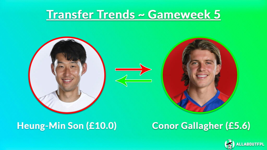 FPL GW5 Transfer Trends ~ Heung-Min Son (£10.0) to Conor Gallagher (£5.6)