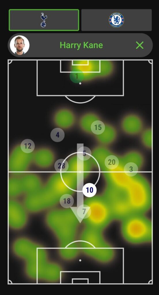 Harry Kane heatmap from TOT-CHE