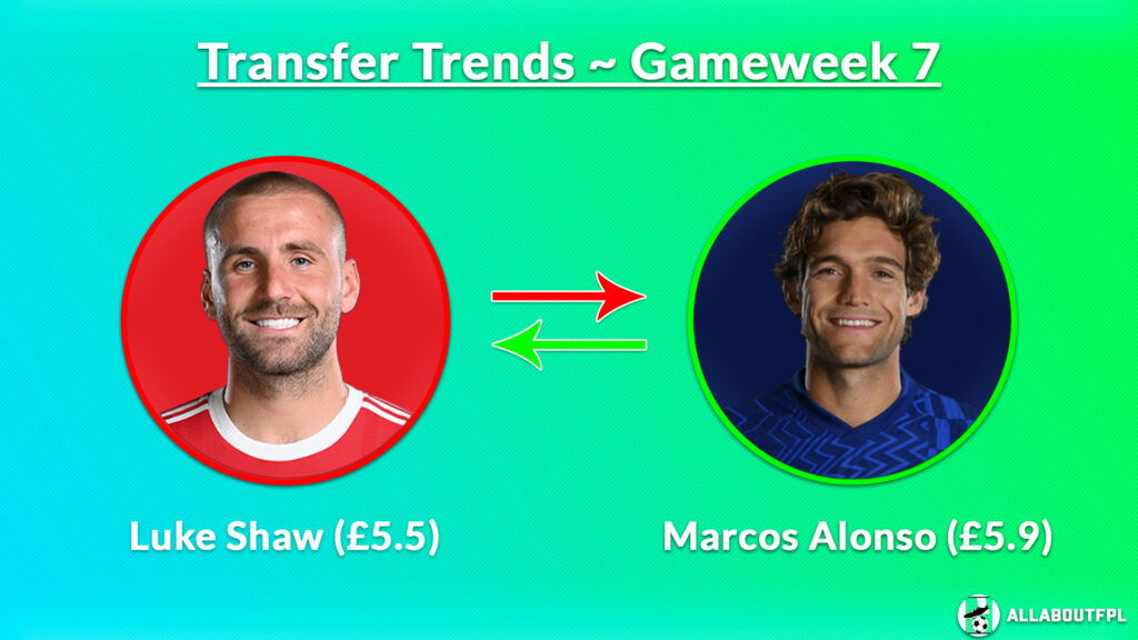 FPL GW7 Transfer Trends- Shaw to Alonso