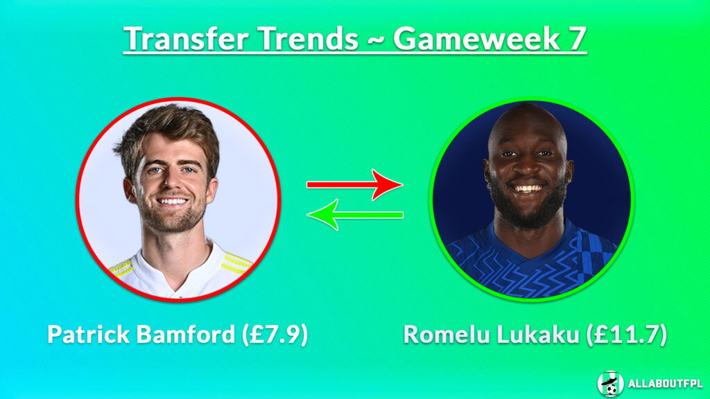 FPL GW7 Transfer Trends- Bamford to Lukaku