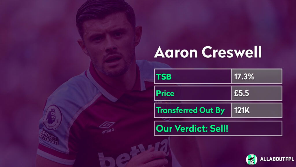 FPL Gameweek 4 analysis ~ Players to sell ~ Aaron Creswell
