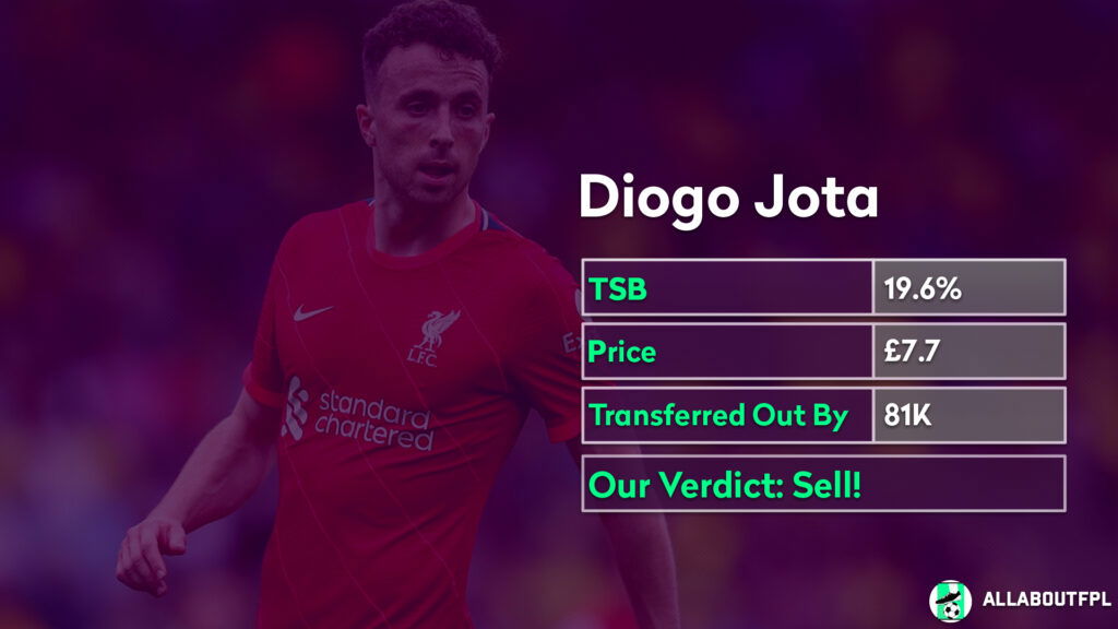 FPL GW7 Analysis ~ Player to sell ~ Jota