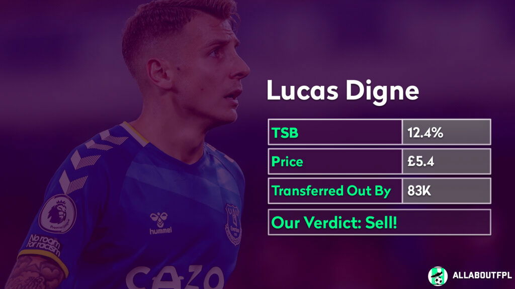 FPL Gameweek 5 Analysis - Players To ~ Sell ~ Lucas Digne 