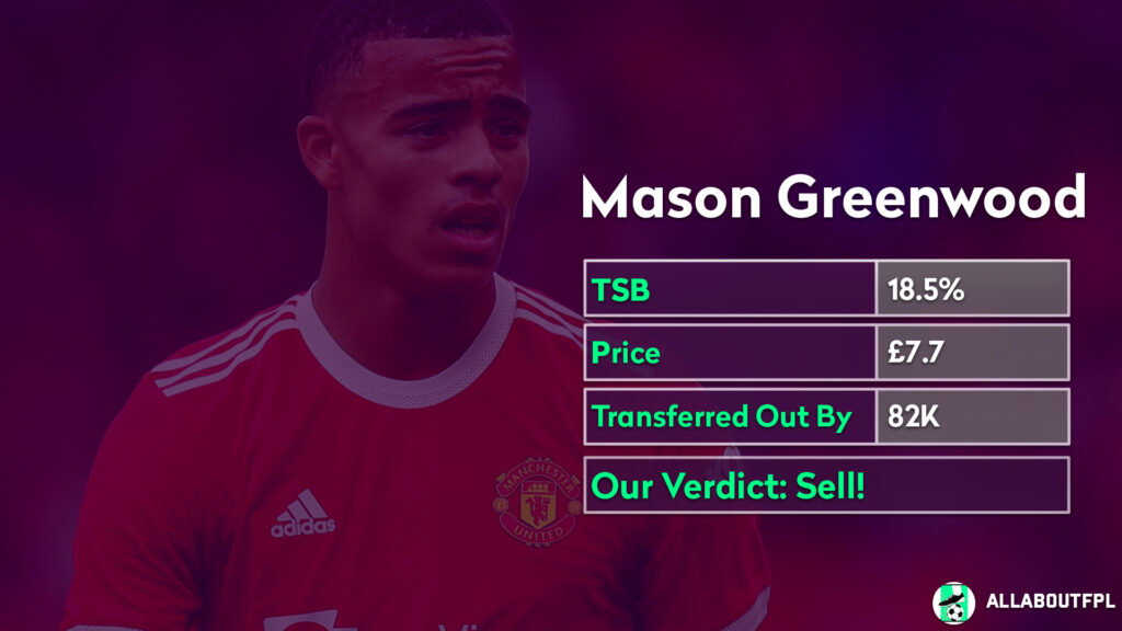 FPL GW6 Analysis ~ Player to sell ~ Mason Greenwood