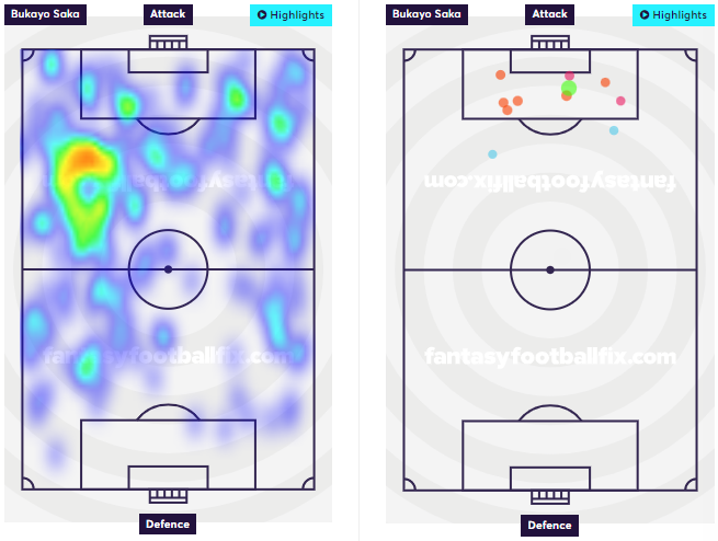 Saka's heatmap and shots taken.