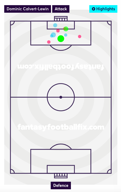 DCL shots on goal map from the opening three games of the 2021/22 FPL season