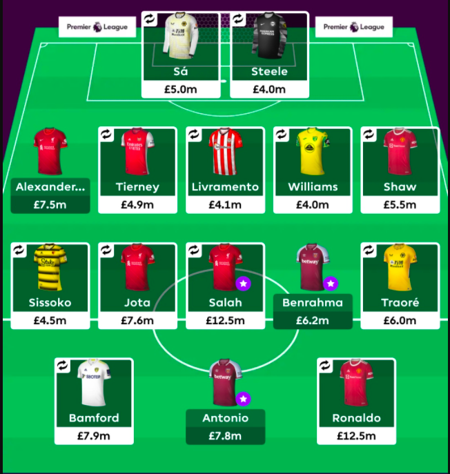 FPL GW4 wildcard team