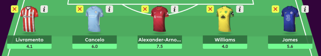 FPL GW5 wildcard defenders to target