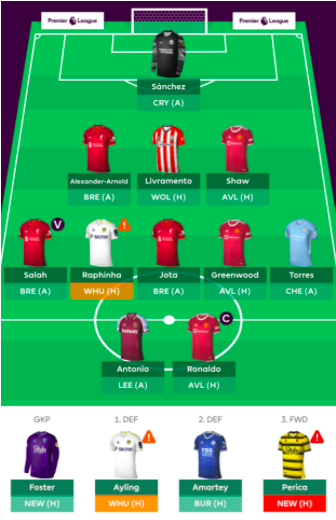 FPL GW6 Team reveal