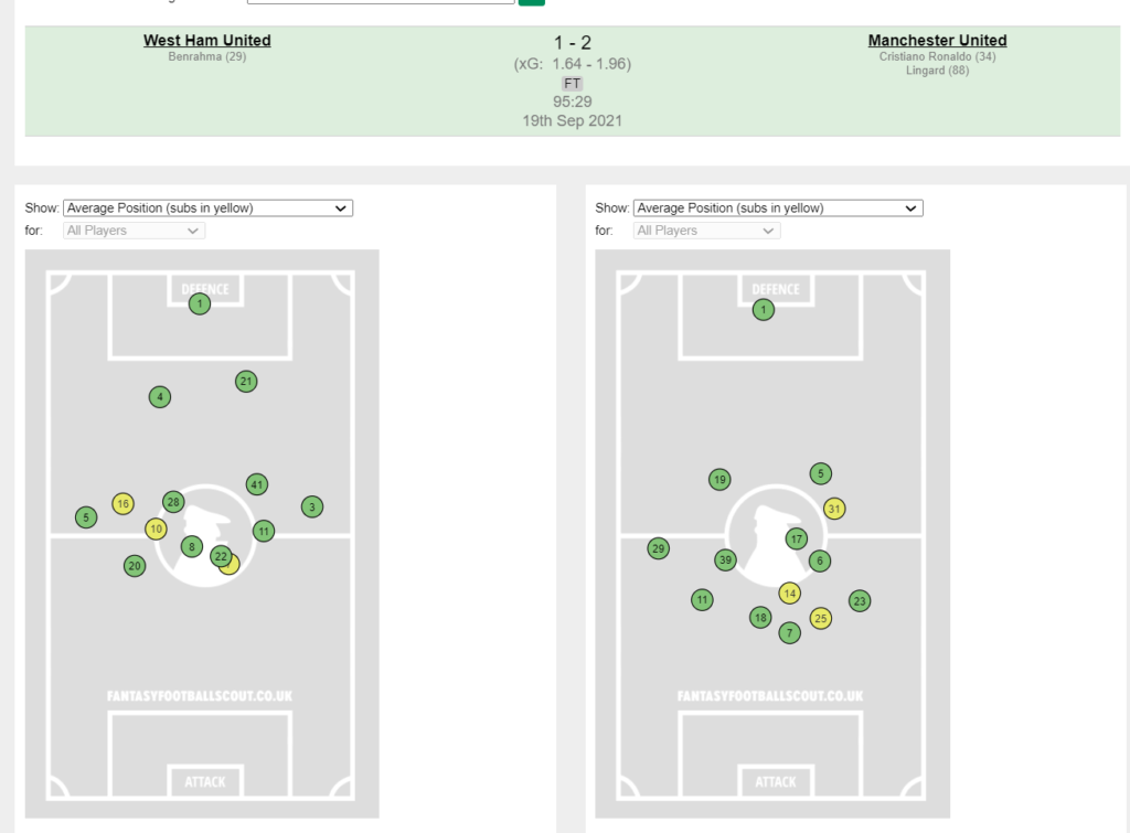 FPL GW5 Review ~ West ham vs Man United