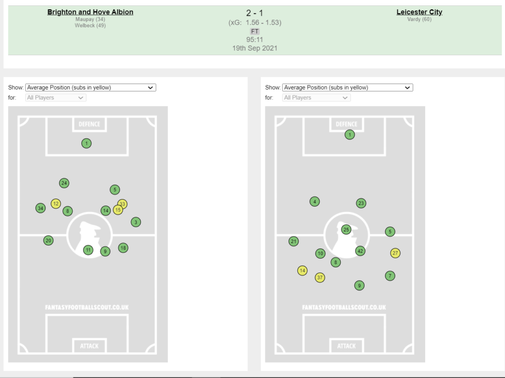 FPL GW5 Review ~ Brighton vs Leicester