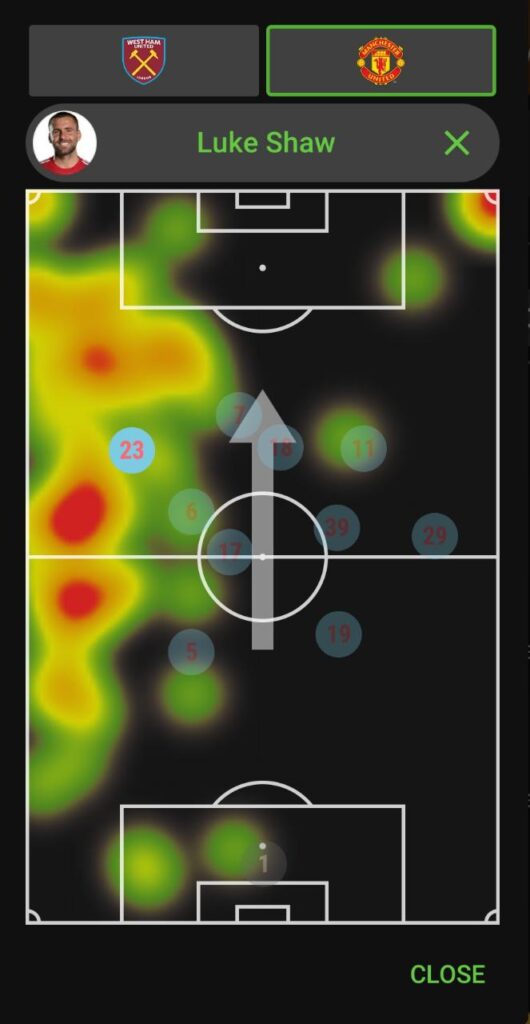 Luke Shaw FPL GW5 heatmap 