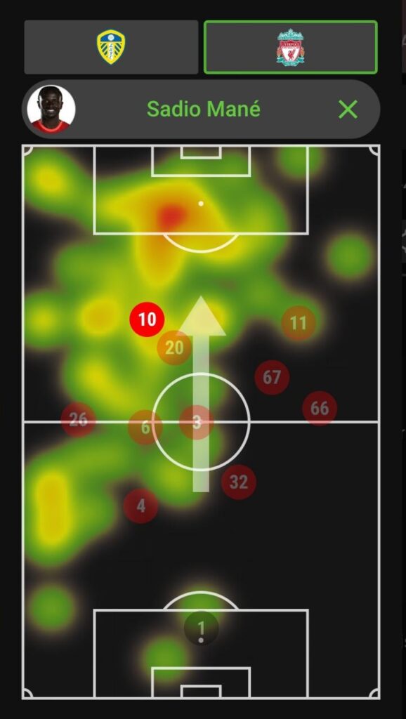 FPL GW4 Stats Review- Sadio Mane