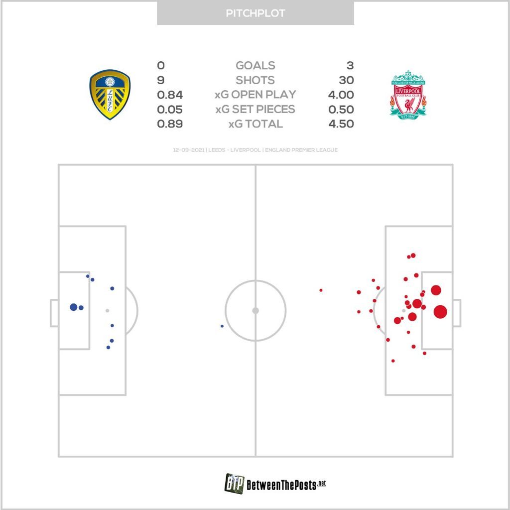 FPL GW4 Stats Review