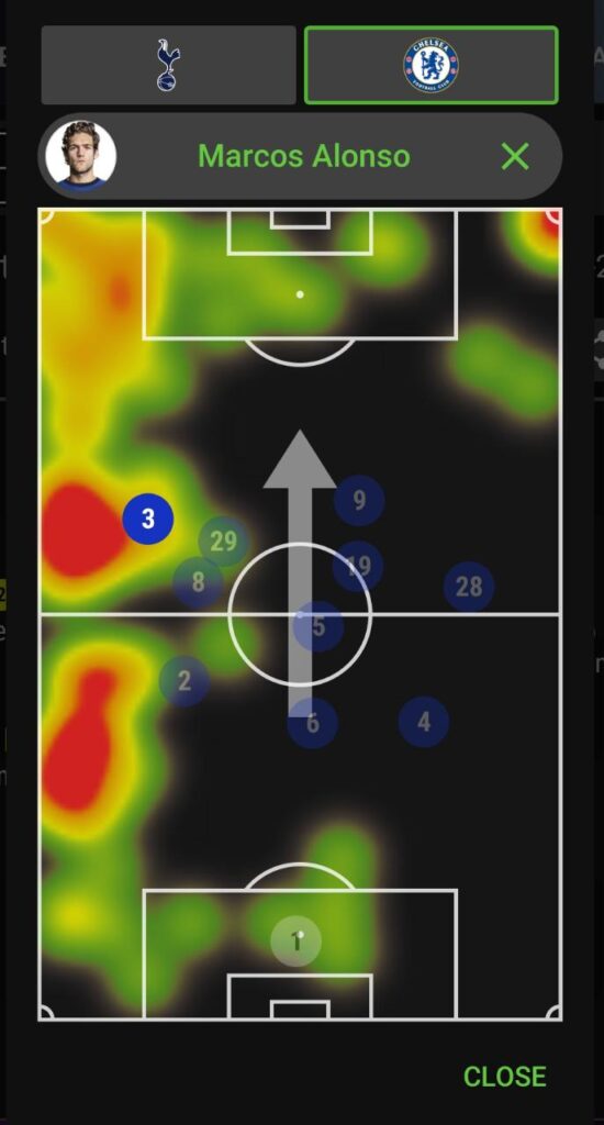 Marcos Alonso heatmap for TOT-CHE
