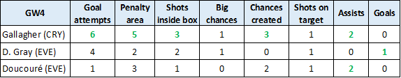 Comparison table - Gallagher vs Gray vs Doucouré
