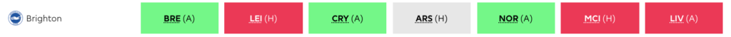 Brighton fixtures from FPL GW4 to 10