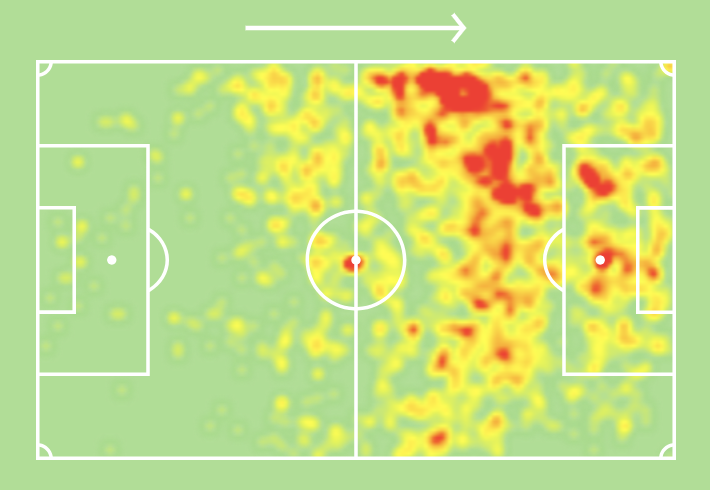 Ronaldo's Juventus heatmap