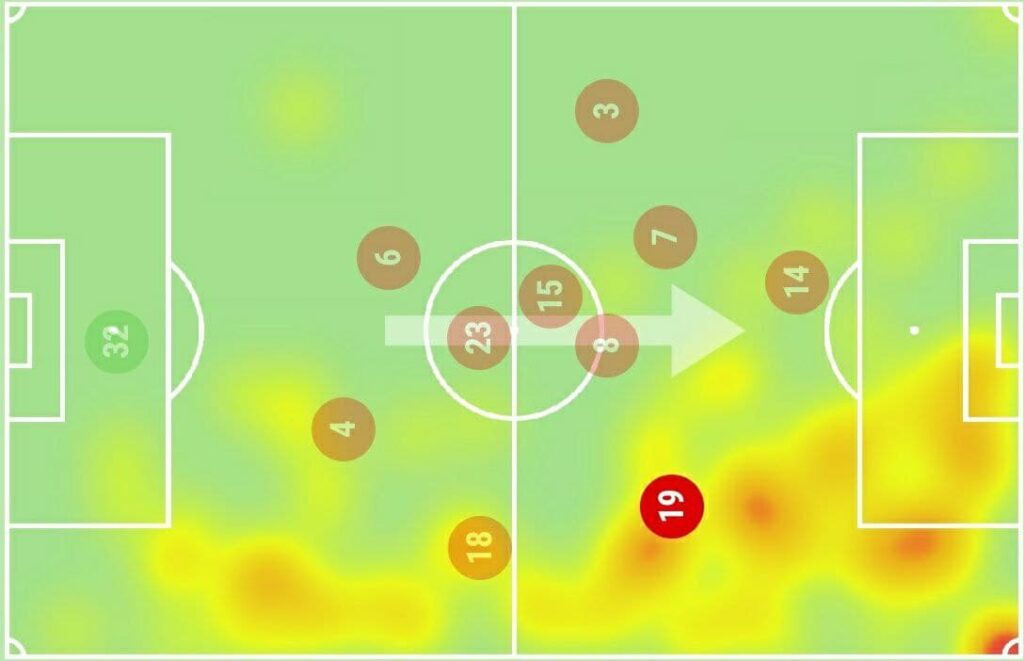 FPL GW5 Watchlist - Nicolas Pépé Heatmap
