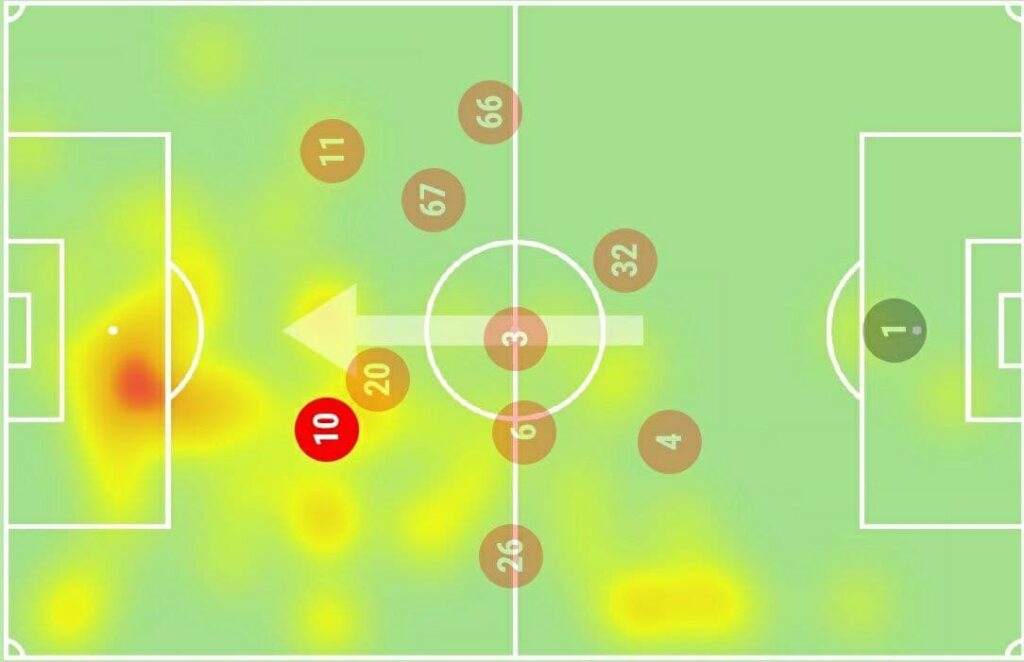 FPL GW5 Watchlist - Sadio Mané Heatmap