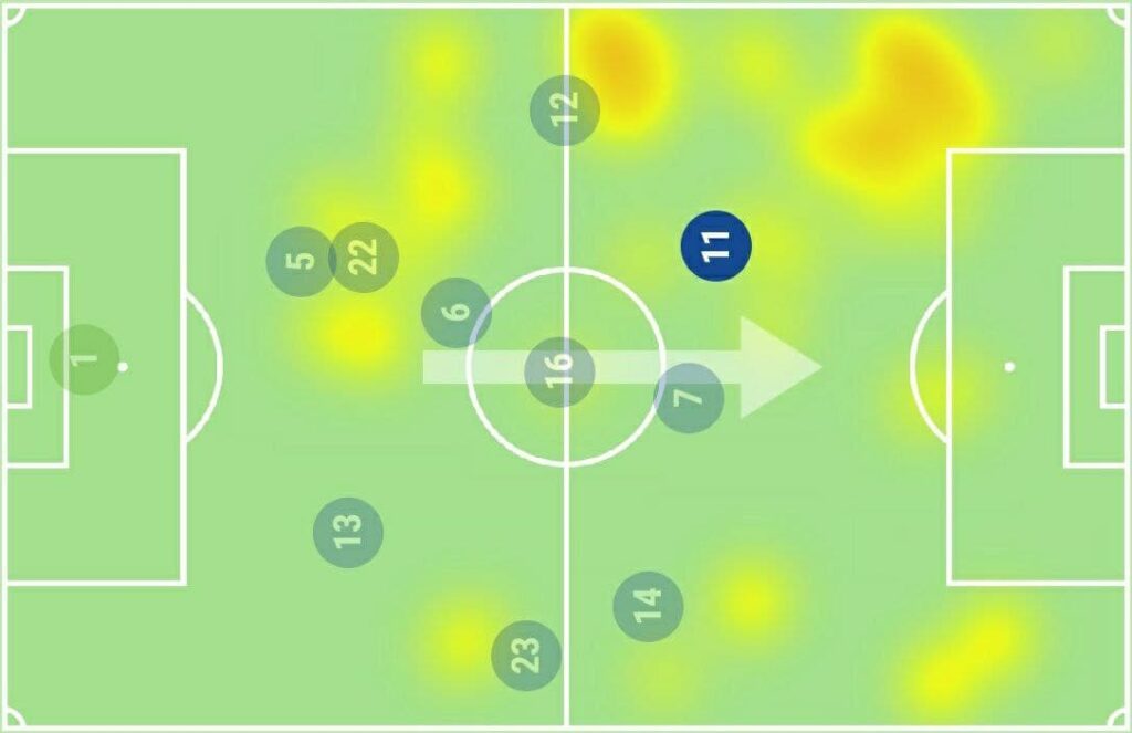 FPL GW5 Watchlist - Demarai Gray Heatmap