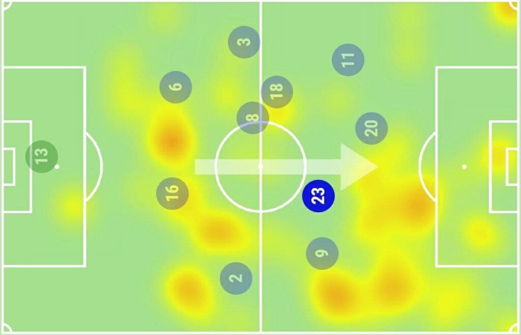 FPL GW5 Watchlist - Conor Gallagher Heatmap