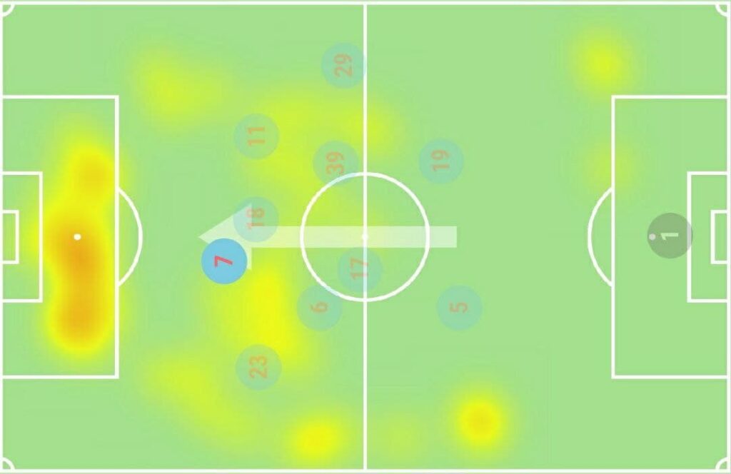 FPL GW6 Watchlist - Cristiano Ronaldo Heatmap