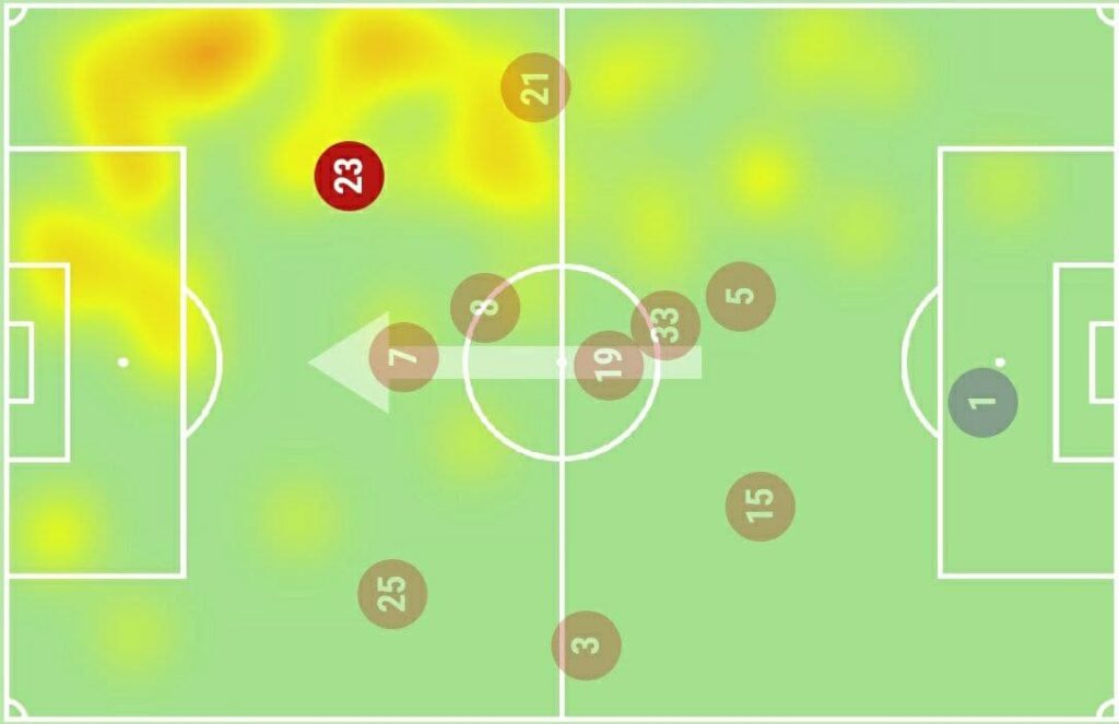 FPL GW6 Watchlist - Ismaila Sarr Heatmap