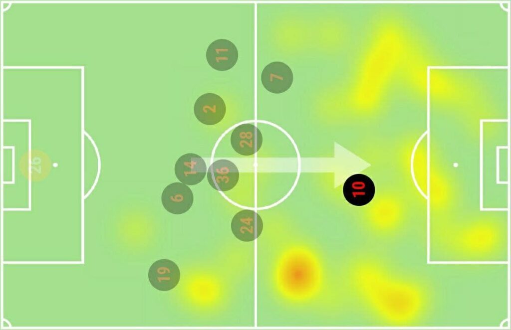 FPL GW6 Watchlist - Allan Saint-Maximin Heatmap